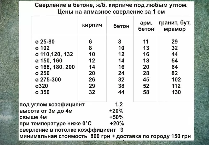 Алмазное сверление в бетоне,  ж/б,  кирпиче