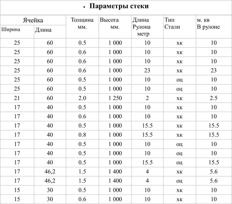 Сетка просечно-вытяжная 3