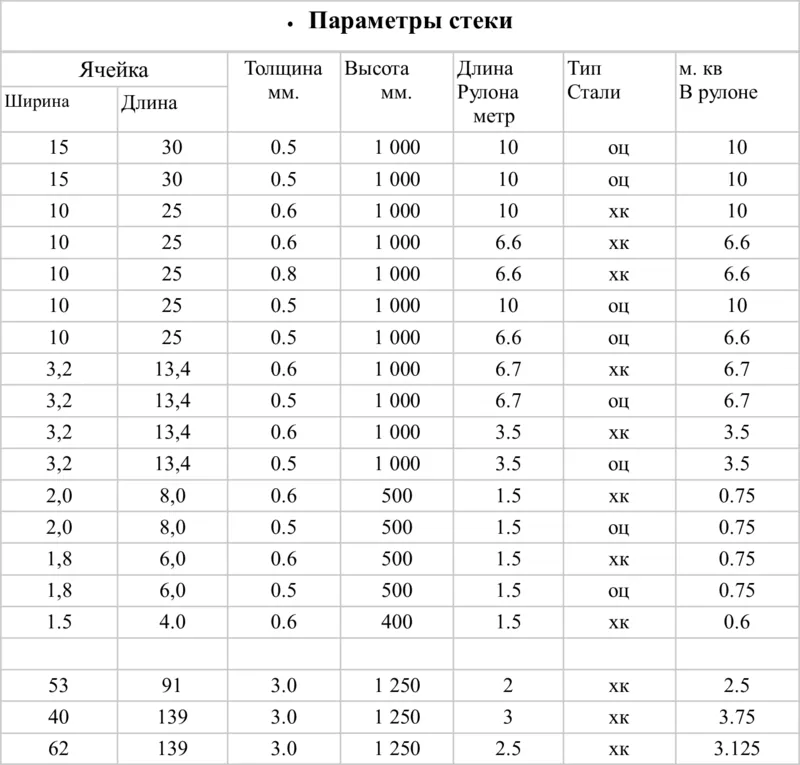 Сетка просечно-вытяжная 4