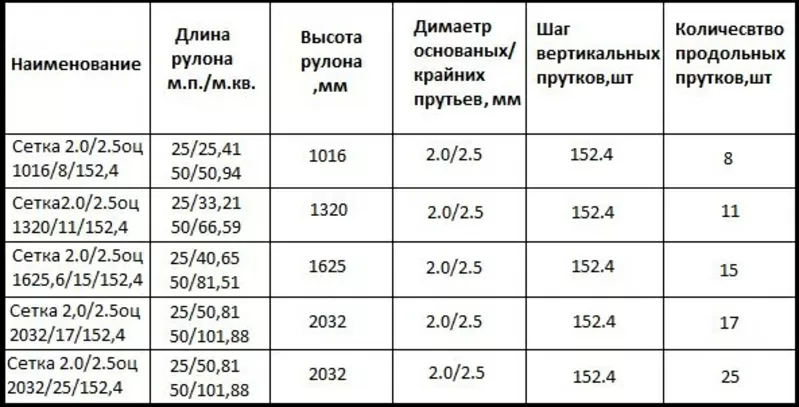 Сетка Шарнирная оцинкованная  3