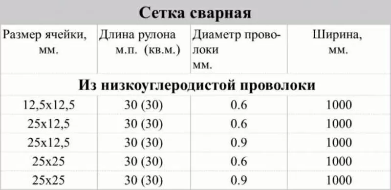 Сетка Сварная оцинкованная от 8, 40 грн за кв.м 2