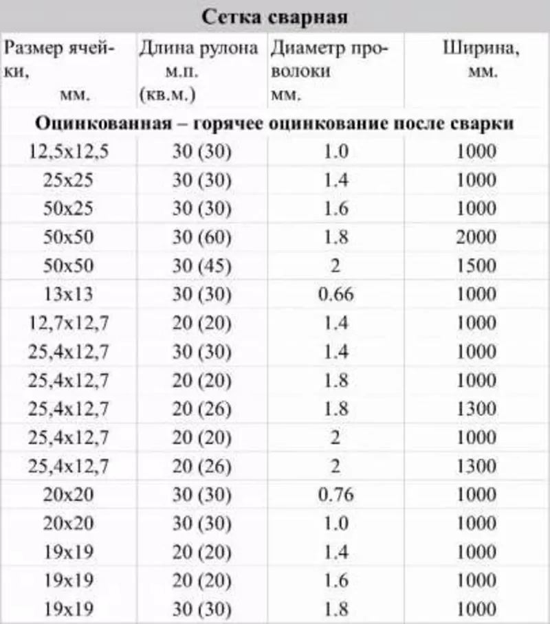 Сетка Сварная оцинкованная от 8, 40 грн за кв.м 4