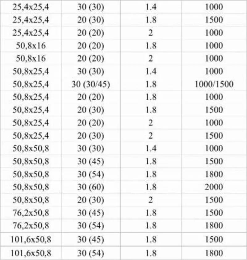 Сетка Сварная оцинкованная от 8, 40 грн за кв.м 5