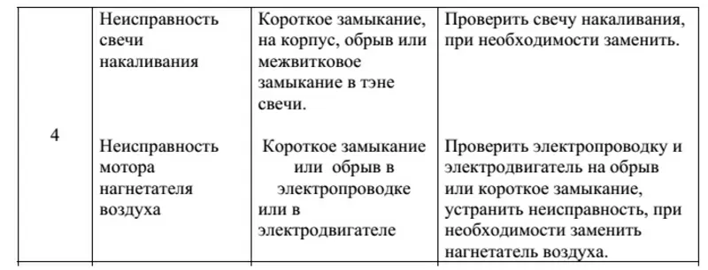 Свеча накаливания сб.165,  сб.3000  3