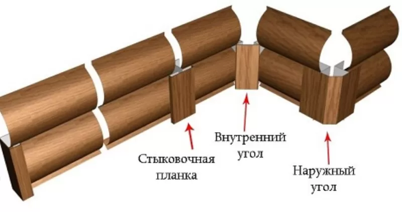 Сайдинг металлический под бревно 2