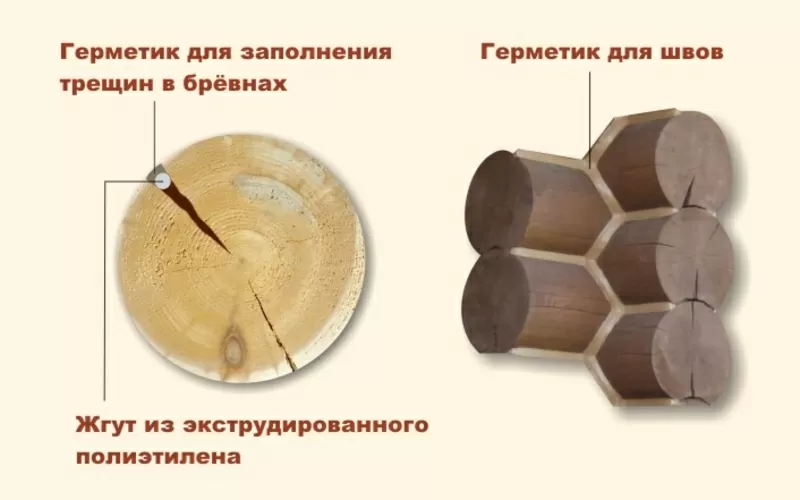 Уплотнитель для швов сруба 2