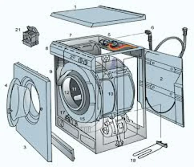 Стиральные машины на запчасти куплю.