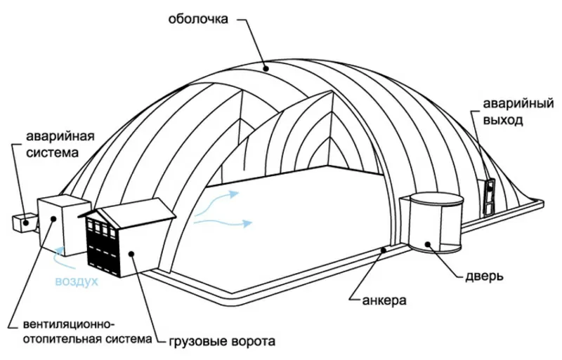  ВОЗДУХООПОРНЫЕ СООРУЖЕНИЯ,  г. Харьков 5