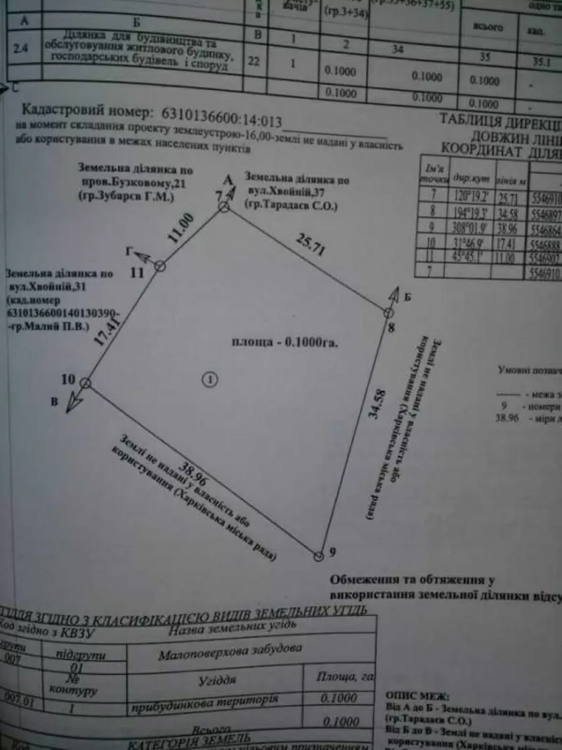 Продам участок под застройку на Даниловке 3