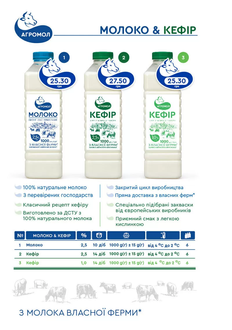 Доставка натуральных молочных продуктов Агромол 6