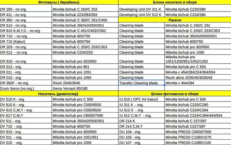 Тонер TN 612 К Тонер TN 612 К 2