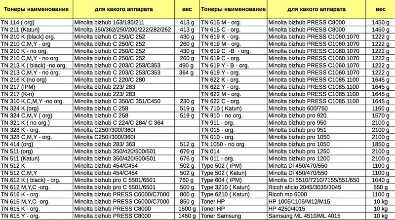 Тонер TN 612 К Тонер TN 612 К 3