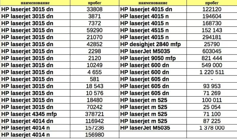 Принтер HP LaserJet P3015DN | Оргтехника и расходники 3