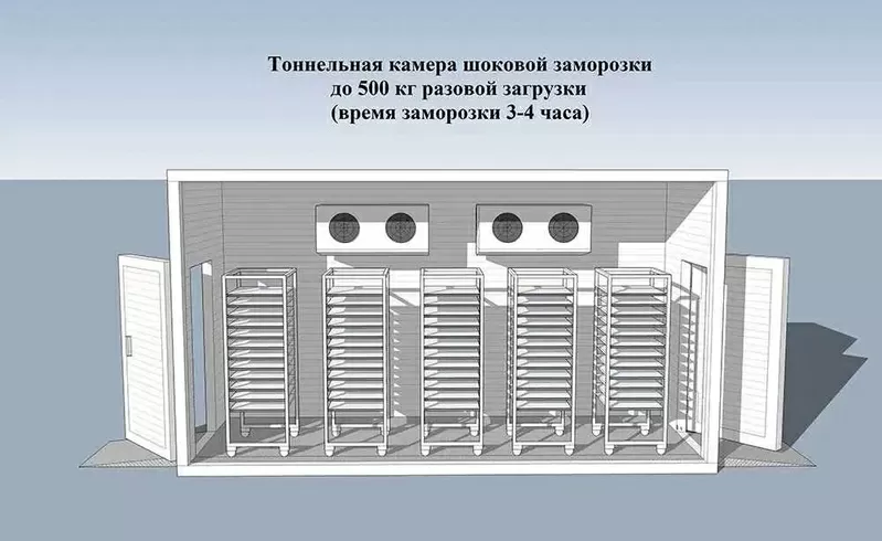 Шокова заморозка ( Установка піл ключ) Хлібо булочних виробів